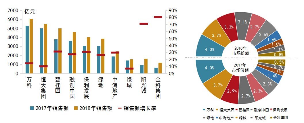 be365平台2021年中国房地产行业发展现状及2022年前景展望「图」