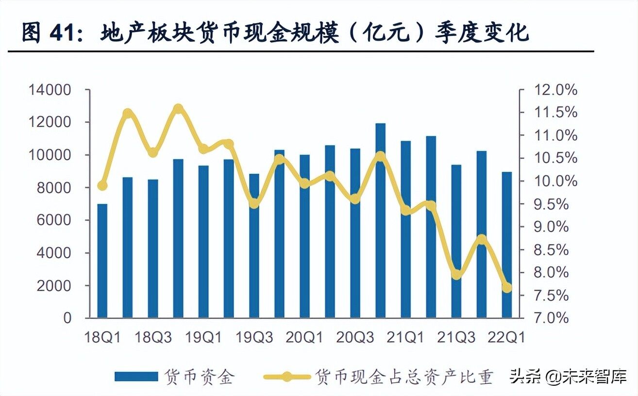 be365官方房地产行业产经资讯-提供中国产业最新资讯_前瞻财经 - 前瞻网