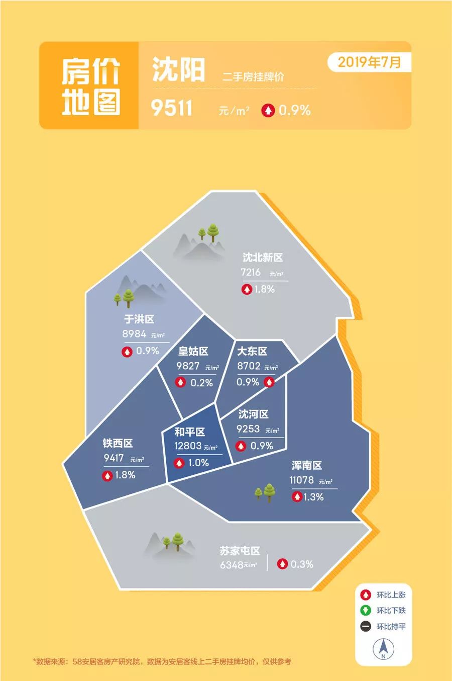 be365平台最新房价数据出炉全国169个城市房价下降北上深均价7万元