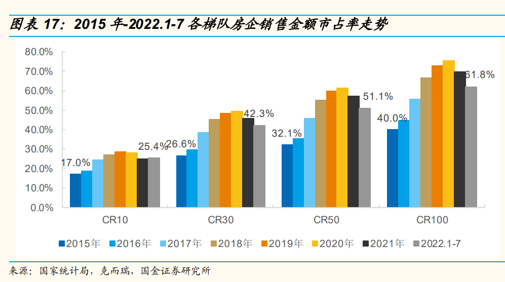 be365体育平台中国房地产行业市场规模及未来发展趋势