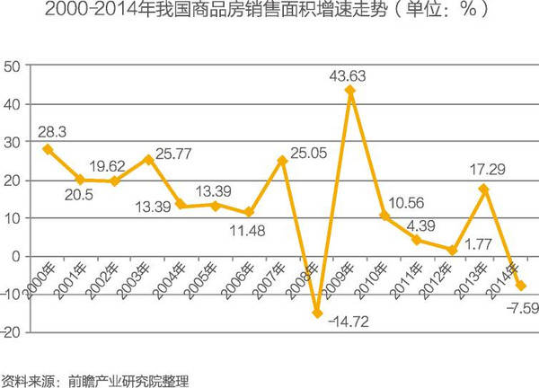 预见2023：一文深度了be365平台解2023年中国房地产行业市场现状、竞争格局及发展趋势